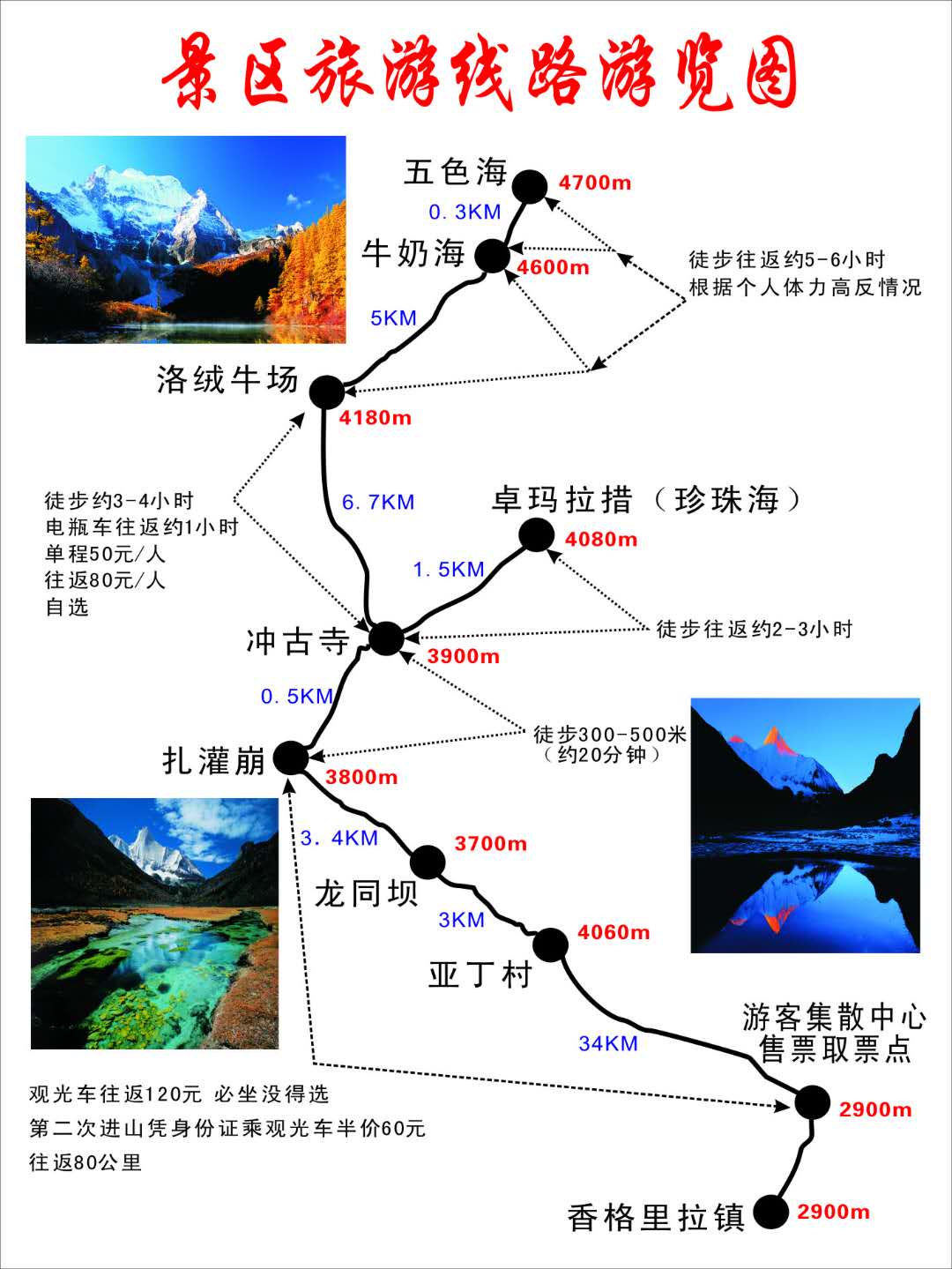 稻城亚丁风景区游览图 