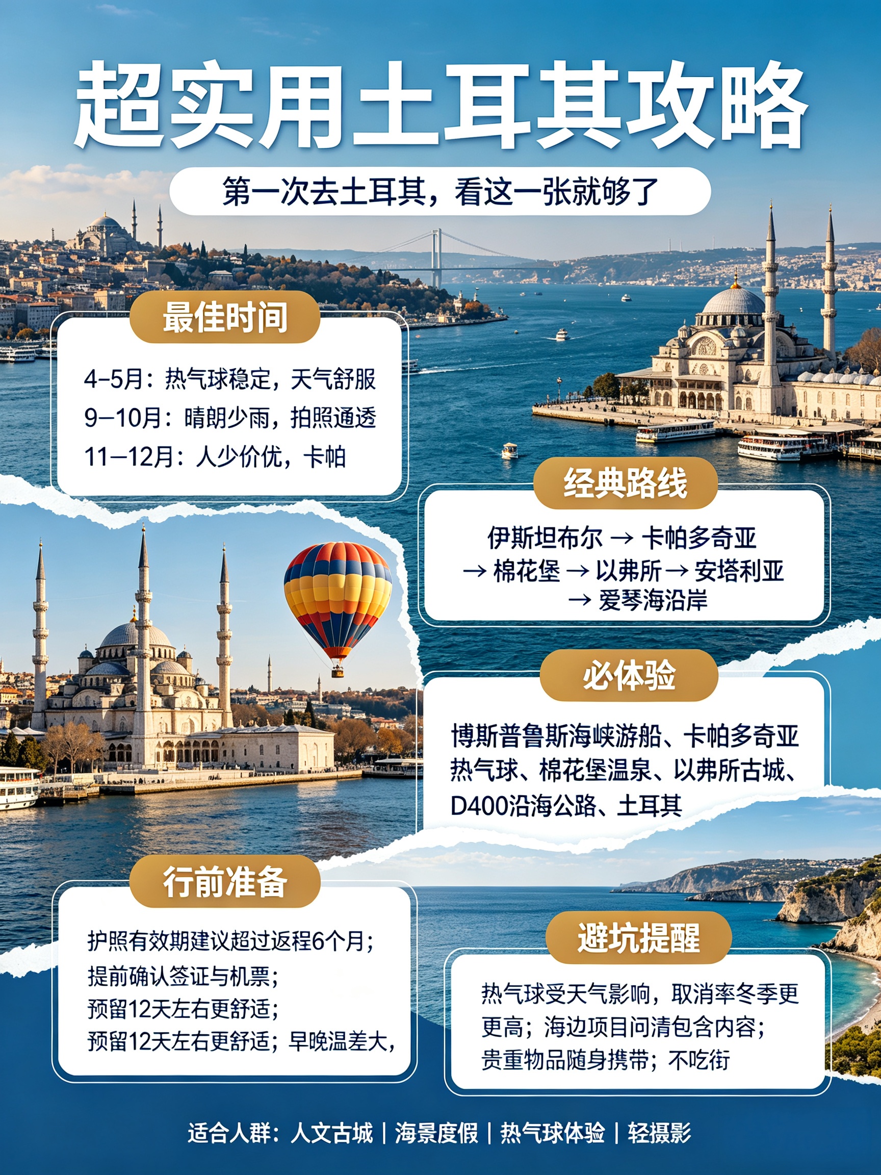 土耳其行前准备＆关心的问题 超实用